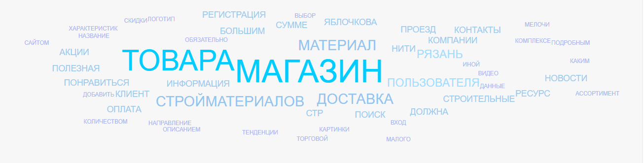 Интернет-магазин стройматериалов